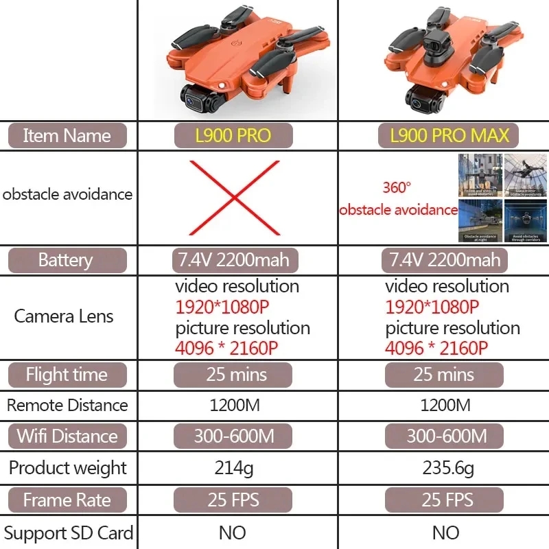 L900 Pro MAX GPS Drone 4K Prof – Drone Rc Explorer recenzja i cena