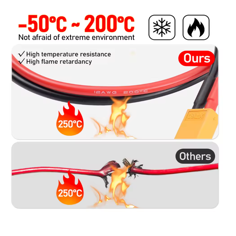 12AWG XT60 Male Female Convers – Drone Rc Link recenzja i cena