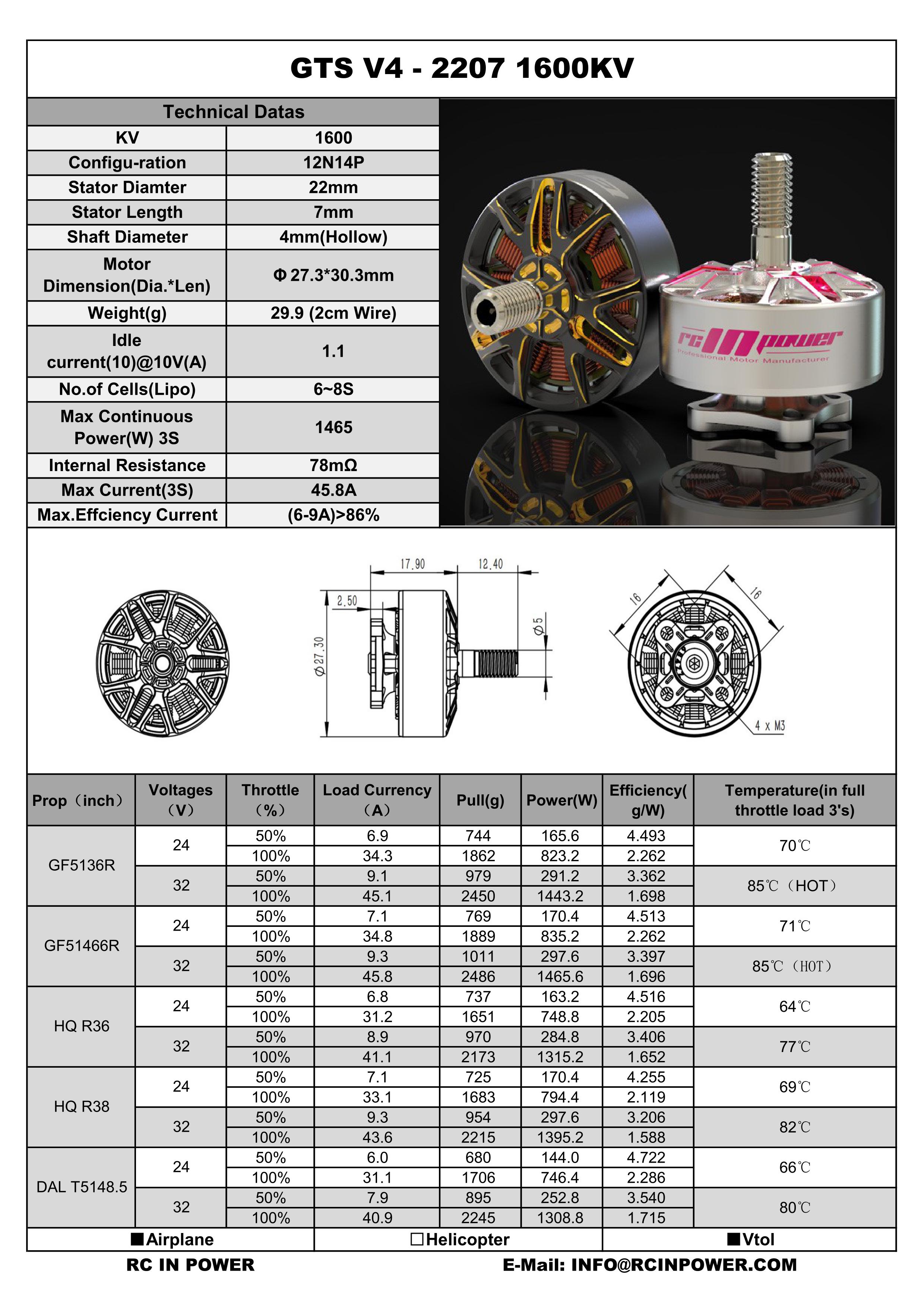 Rcinpower GTS V4 2207 1600KV 8 – Drone Rc V4 recenzja i cena