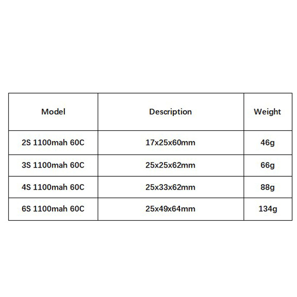GNB 1100mAh 2S 3S 4S 6S 60C/12 – Drone Rc Link recenzja i cena